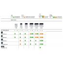 Ice Queen 550 III-I | Jégdarakészítő gép