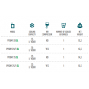 PYGMY 25/K Green Line | Dry contact one coiled beer cooler with built-in air compressor