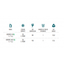 KONTAKT 40 Green Line | Dry contact 1 coiled beer cooler