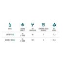 KONTAKT 70 Green Line | Dry contact double coiled beer cooler (CO2)