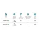 KONTAKT 155 Green Line NEW | Dry contact double coiled beer cooler (CO2)