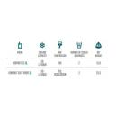 KONTAKT 55 Green Line | Double coiled dry beer cooler (CO2)