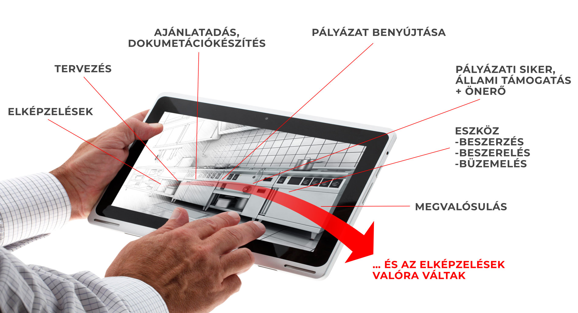 Pályázata benyújtásakor éljen szakembereink segítségével! Tervezés, árkalkuláció, eszközlista, beszerzés, kiszállítás, beszerelés, szervizelés a hűtéstechnika és nagykonyha területén.